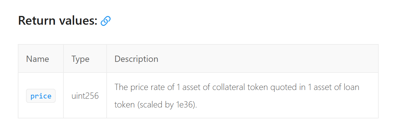 Morpho oracle price units converting collateral into loan assets with 1e36 scaling